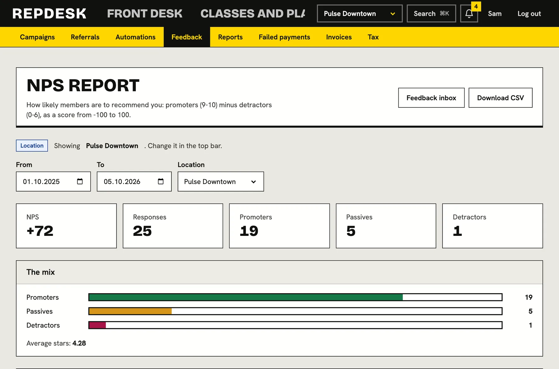 An NPS report you can use